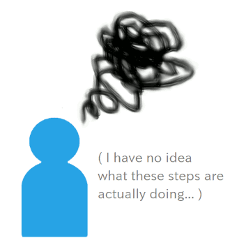 A person confusing and struggling with the steps creating the AI