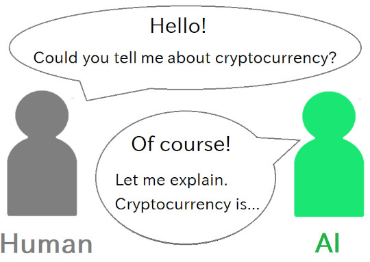Conversation with an LLM