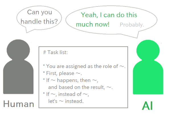 The illustration asking to a custom AI to handle a task list