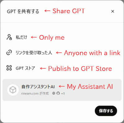 GPTs Created Screen