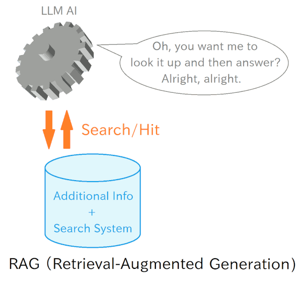 Conceptual image of RAG