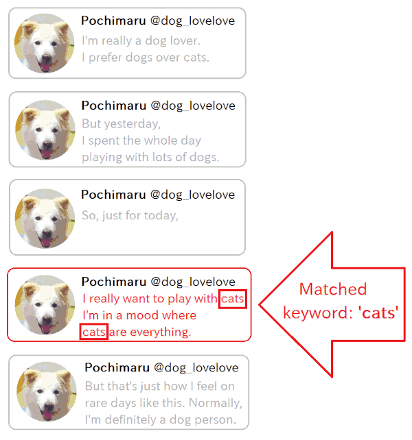 How kwyword search works
