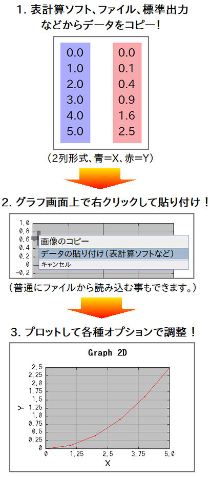 リニアングラフ2d インストール不要のフリー2dグラフ Rinearn