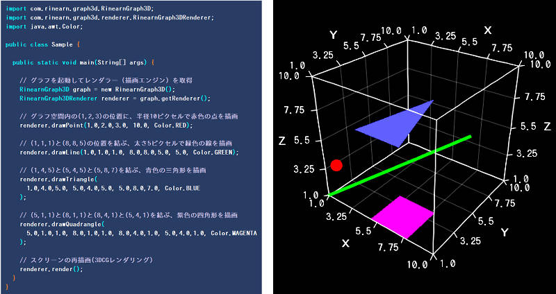 リニアングラフ3d インストール不要のフリー3dグラフ Rinearn