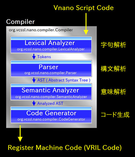 RpC̎vR|[lg