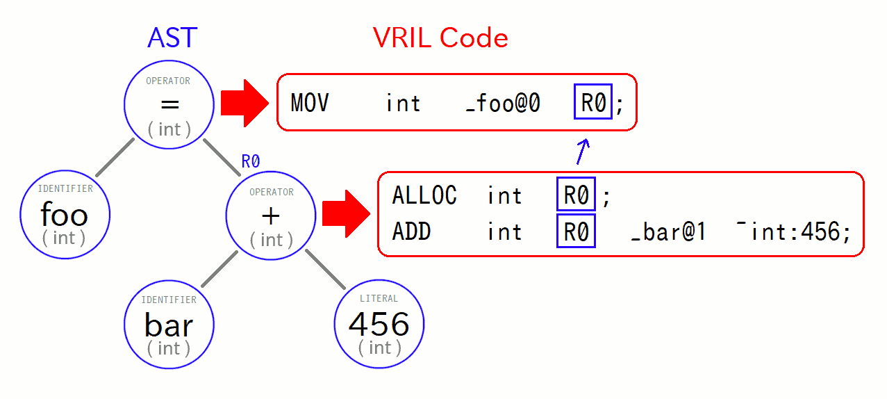 ASTR[hsC[W