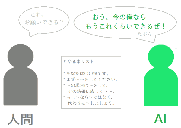 カスタムAIに作業リストをお願いする図