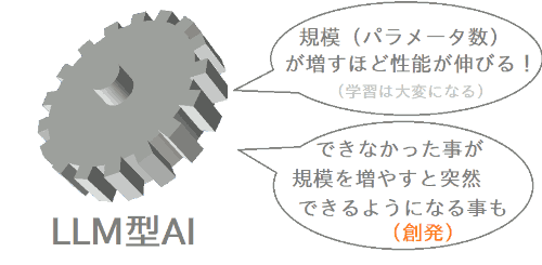 スケーリング則と創発