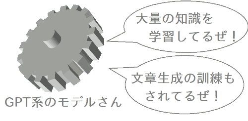 GPTの特徴
