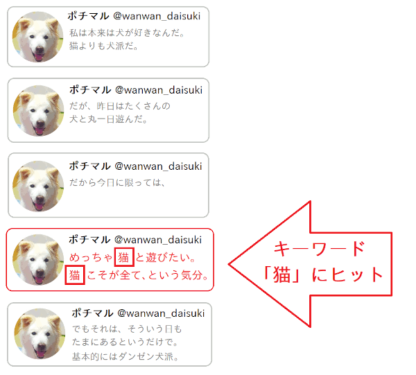 キーワード検索の図