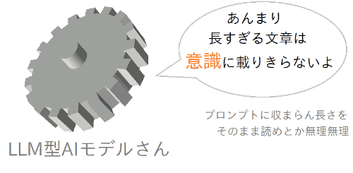 コンテキスト超を超える文は読めないという図